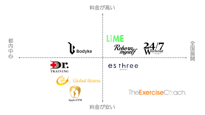 プロ監修 東京でおすすめのパーソナルジム厳選 人気ジム徹底比較 Qool クール