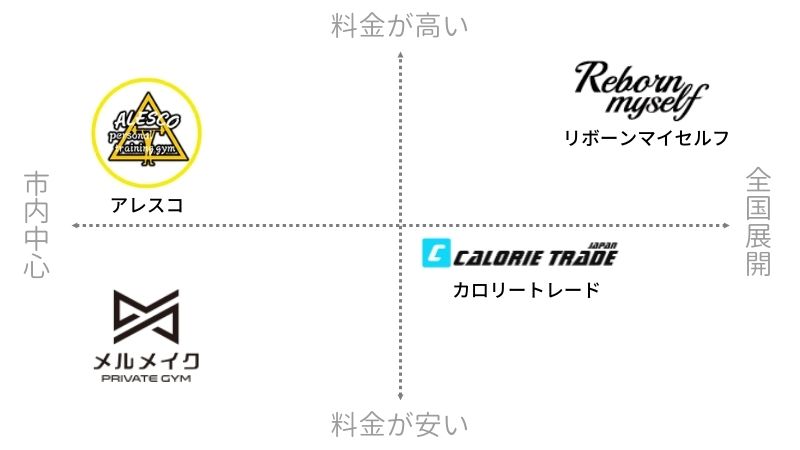 名古屋でおすすめの女性向けパーソナルトレーニングジム