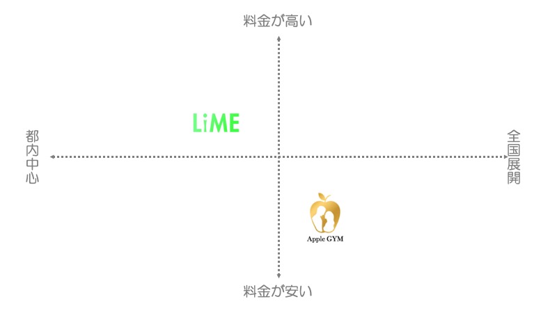 中野でおすすめのパーソナルトレーニングジム
