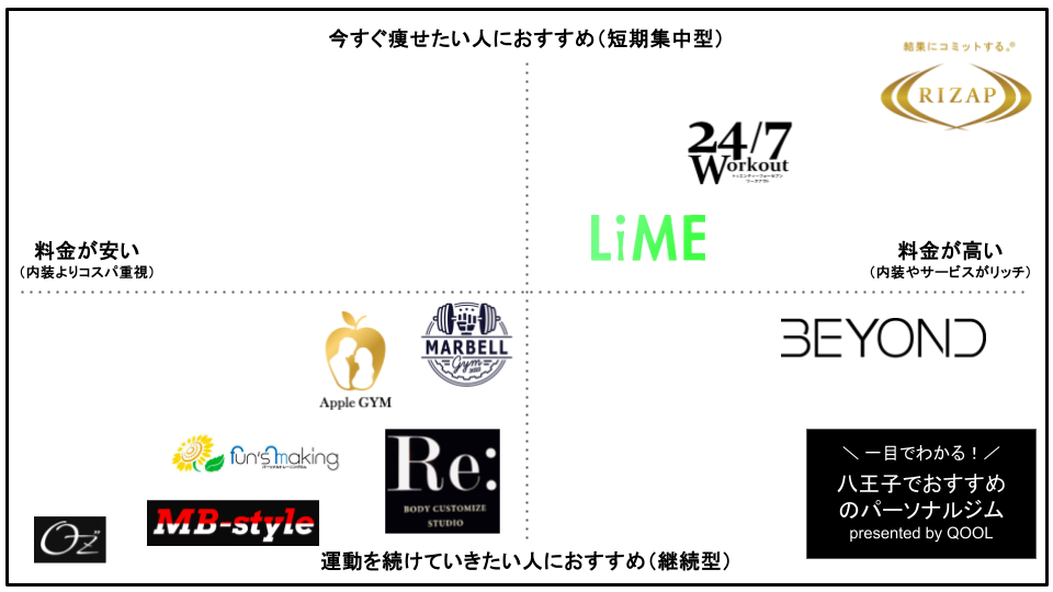 八王子の男性向けパーソナルトレーニングジム10選