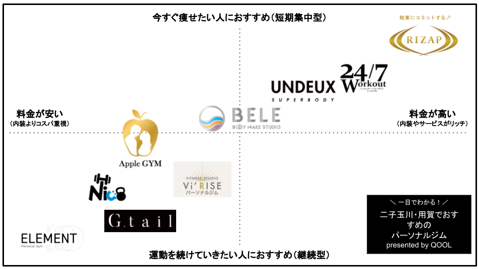 二子玉川・用賀のパーソナルトレーニングジム9選