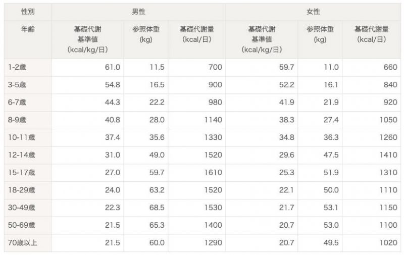 40代女性に効果的なプランクのやり方 安全な筋トレでダイエットを始めよう Qool