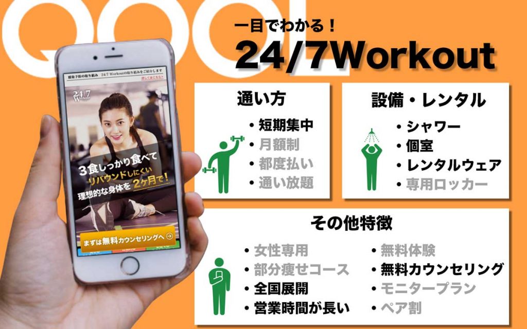 24/7workoutの情報一覧