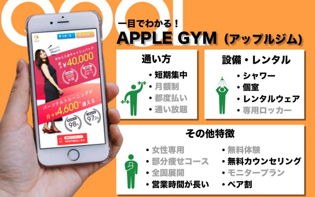 Apple GYM（アップルジム）｜大泉学園店