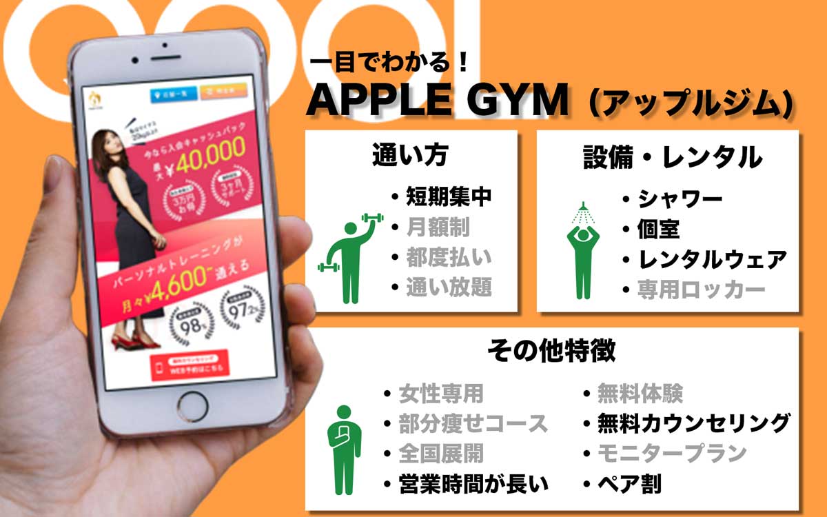 Apple GYM（アップルジム） ｜赤羽店