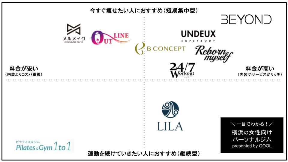 横浜の女性向けパーソナルトレーニングジム8選