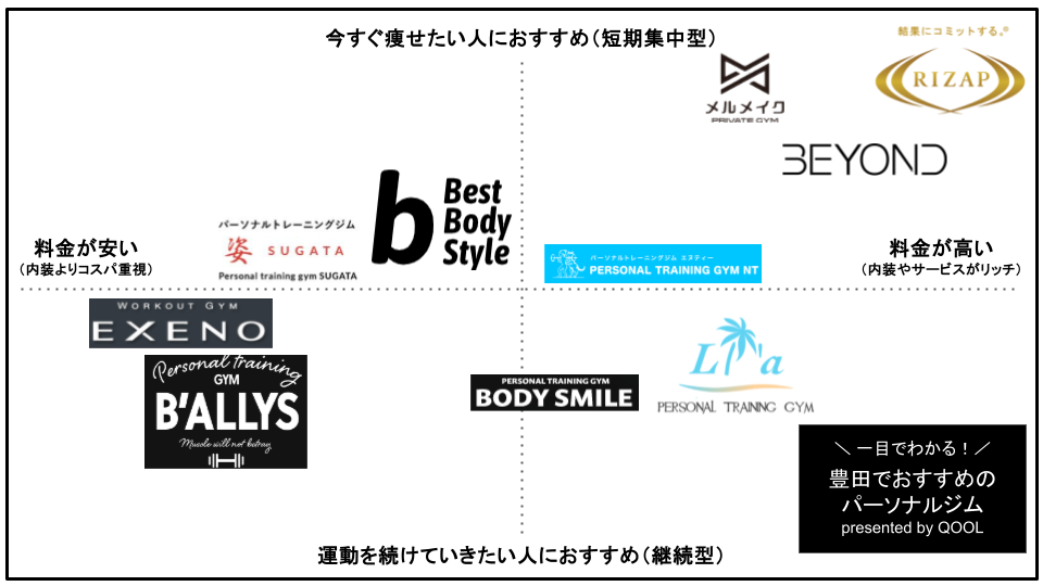 豊田でおすすめのパーソナルトレーニングジム10選