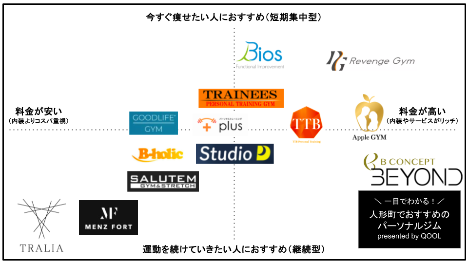 人形町・日本橋のパーソナルトレーニングジム15選