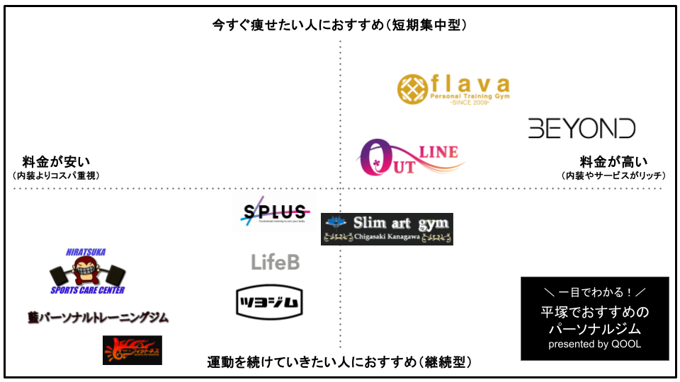 平塚でおすすめのパーソナルトレーニングジム10選