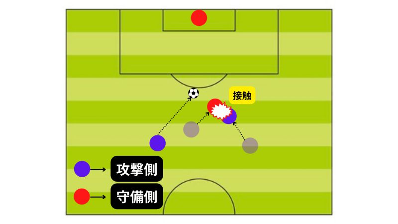 サッカーのオブストラクションとは 意味やシチュエーション 注意点を解説 Qool