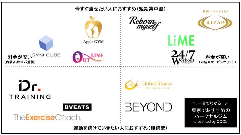 東京都内のおすすめパーソナルトレーニングジム14選